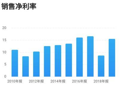 华林证券股票代码与市场潜力深度解析