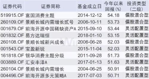 潜力基金排行榜TOP10，挖掘未来投资金矿，你不可不知的十大基金！