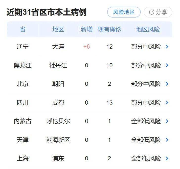 国内最新疫情动态更新，今日疫情最新消息发布！