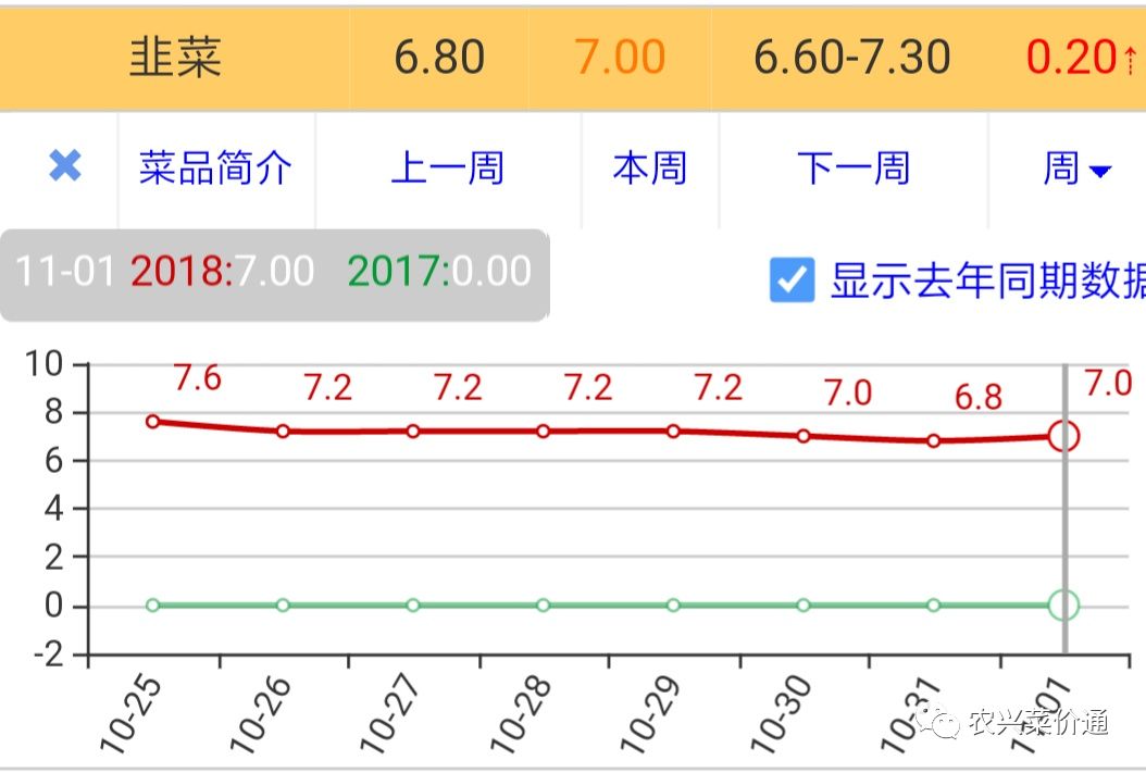 今日虾蟹价格走势，最新市场行情一网打尽