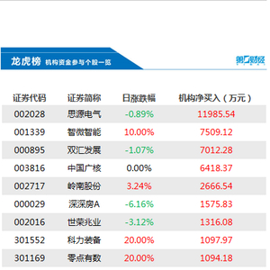 东方财富网股吧，股票社区与投资人的互动交流平台