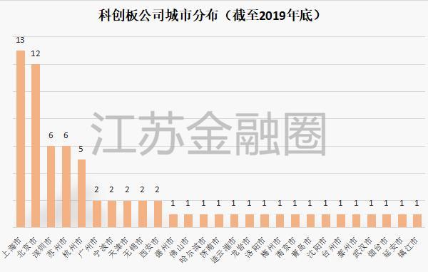 改弦易张