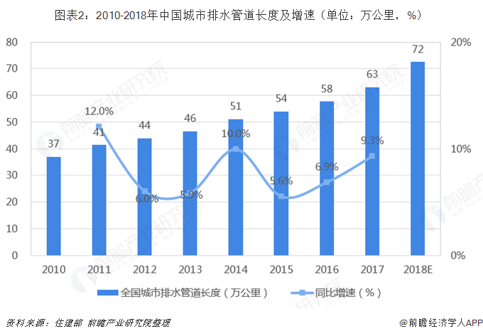 中卫软化水处理行业趋势深度解析