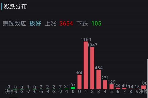 股市风云再起，A股成交1.86万亿元背后的机遇与挑战，近300股涨停的成长故事解析