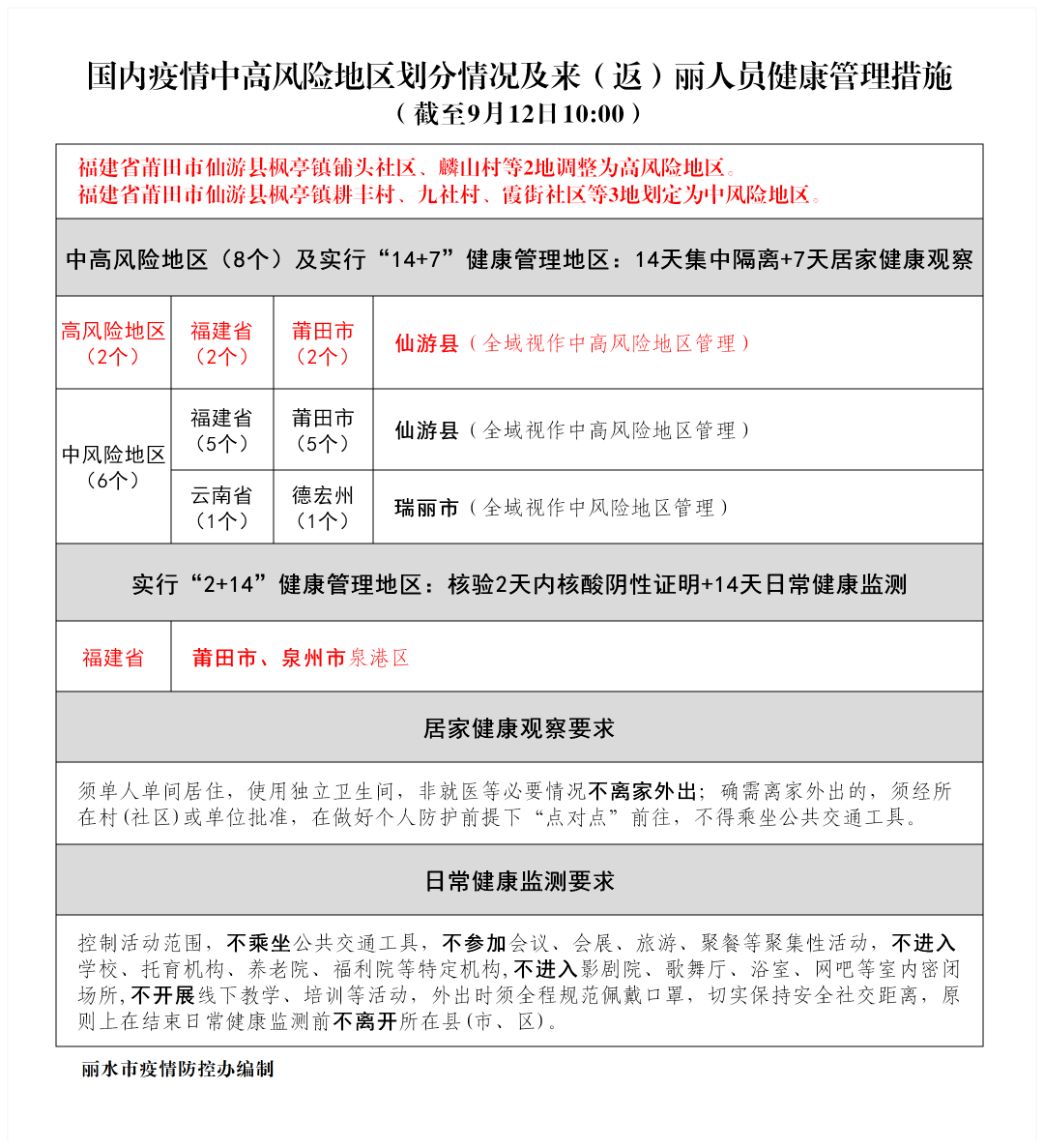 阜新市最新疫情防控进展报告，全面解读疫情现状与最新动态（XX月XX日更新）