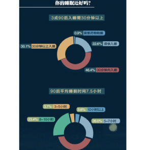 李战旻的30日进化之路，最新洞察与实践分享