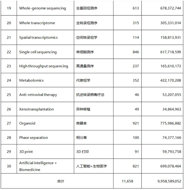 初遇在故事开头 第81页