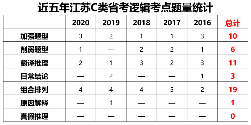 揭秘最新判断推理题型，掌握要点，轻松应对30日挑战