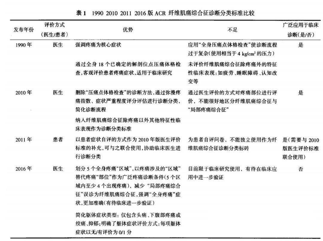 痛风新篇章，最新诊断标准下的探索与奇妙旅程