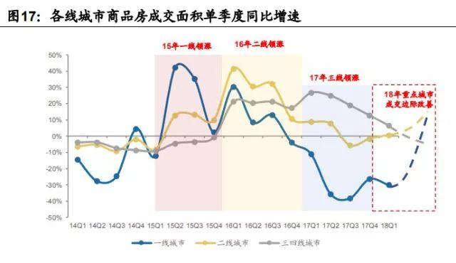 揭秘最新消息，毕节房价走势分析与详细解读