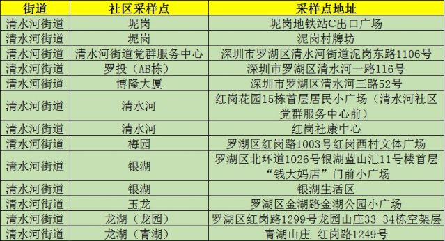 11月核酸检测费调整解析，背景、事件与影响探讨