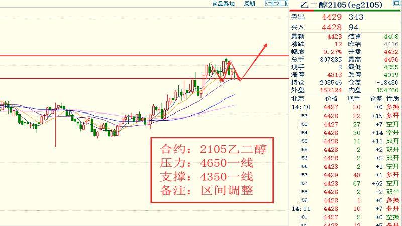 贵州鸡蛋价格最新行情深度解析，背景、事件与影响分析（11月最新）