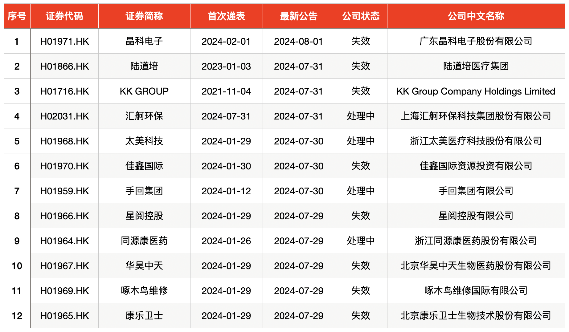 2024正版资料全年免费公开_最新的L开头,创新设计计划_外观版7.41.54