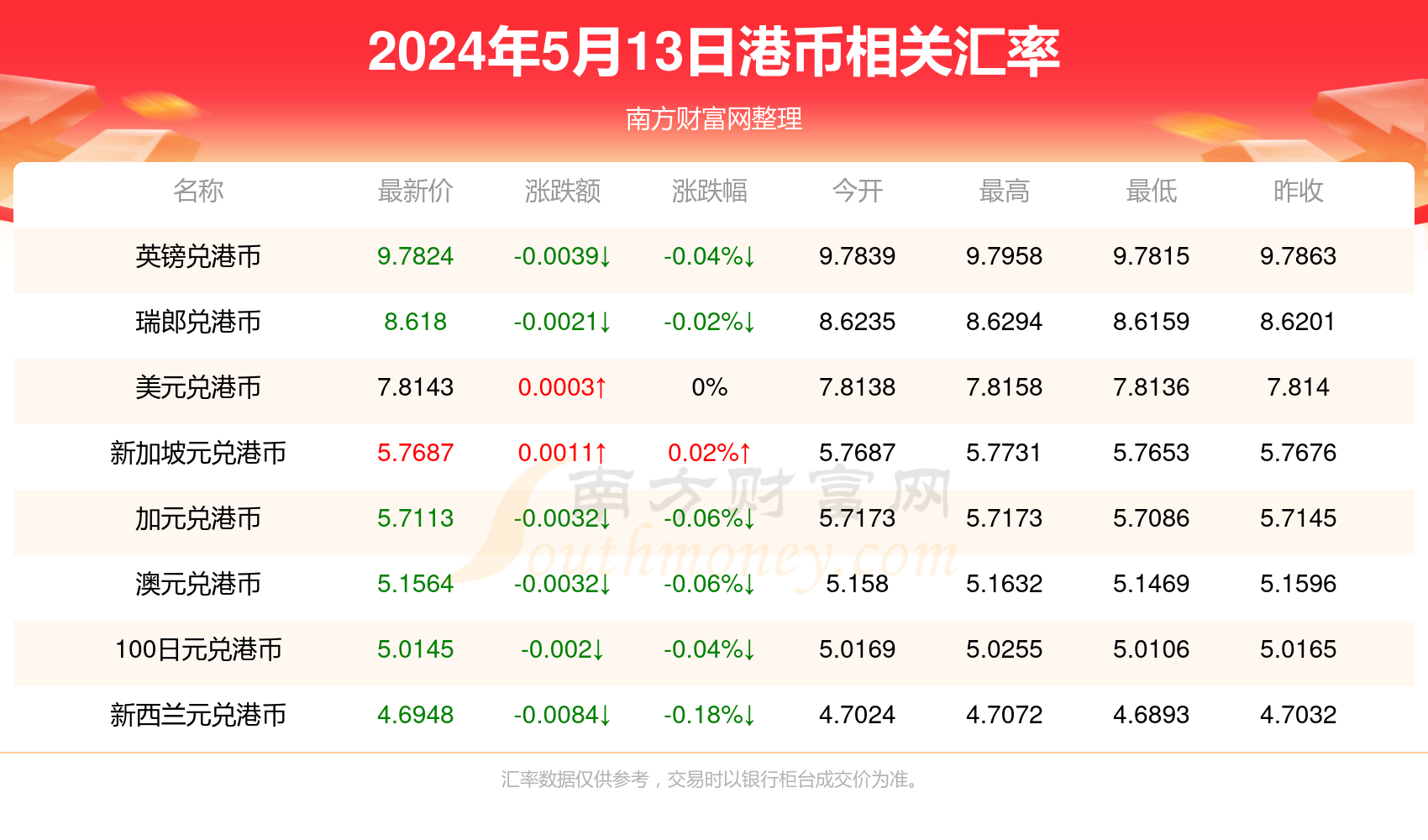 2024年香港今期开奖结果查询_最新人体温度,数据驱动分析解析_穿戴版7.42.91