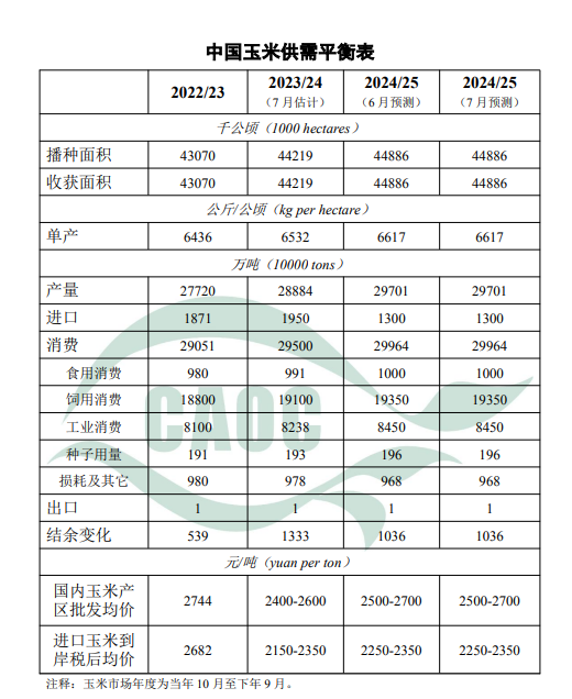 香港2024精准资料_今日河南玉米价格最新行情,持续执行策略_UI/UX设计9.35.70