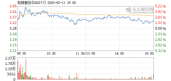 澳门三码三码精准_友阿股份股票最新消息,持续执行策略_UI/UX设计9.35.70