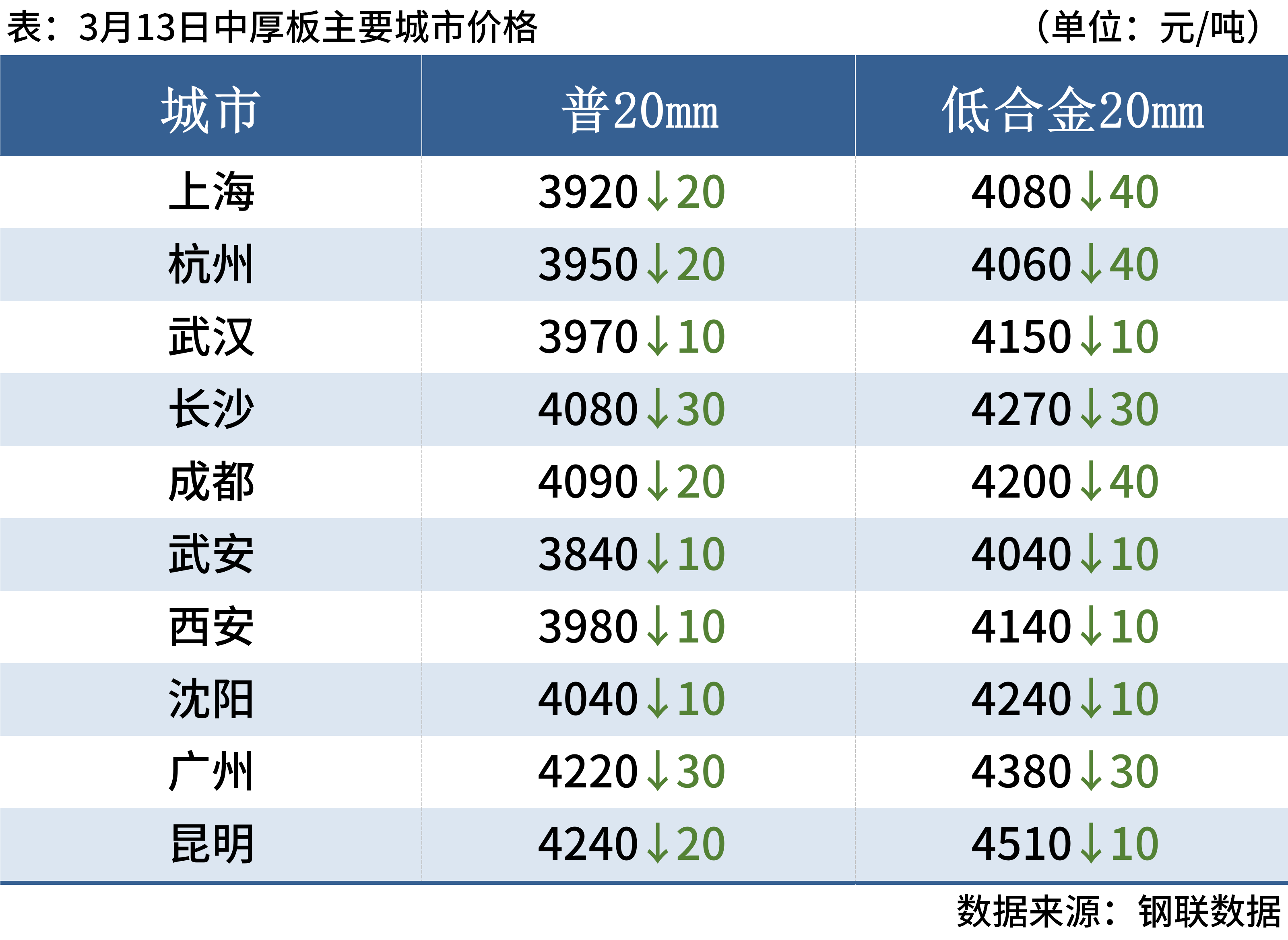 新奥天天正版资料大全_中国邮票最新价格表,稳固执行方案计划_钻石版5.58.91