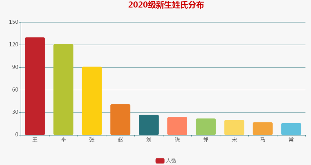 600图库大全免费资料图_晋城最新状况,实践性计划推进_投资版5.10.81