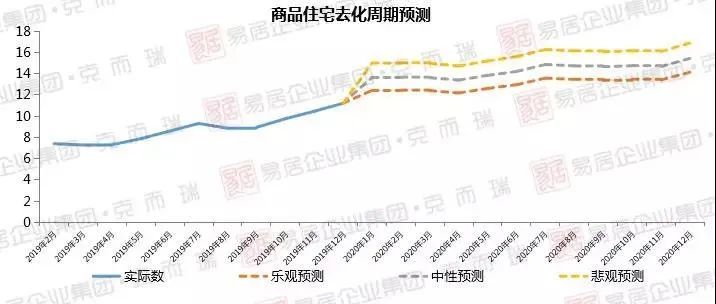 数据导向计划设计