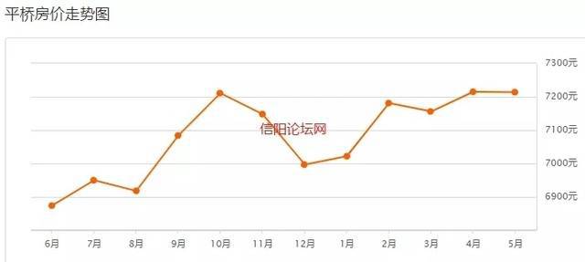 新澳特精准资料_信阳平桥房价最新房价,快速执行方案解答_uShop4.24.67