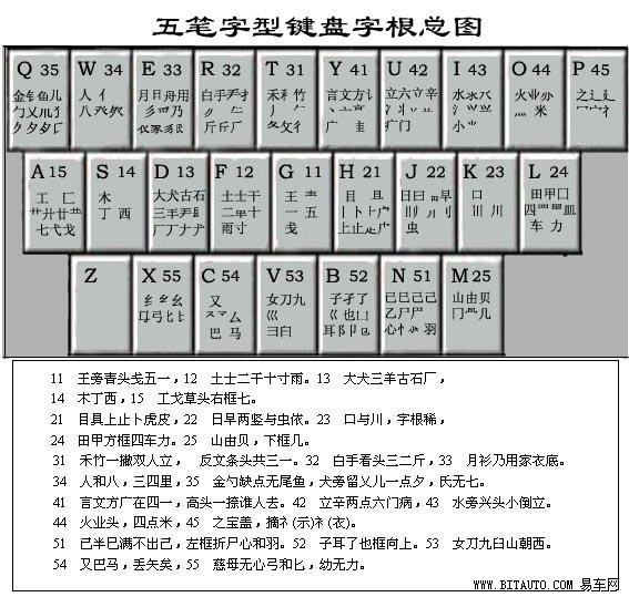 新澳精准资料免费群聊_最新版五笔字根表,专业说明评估_试用版6.64.48