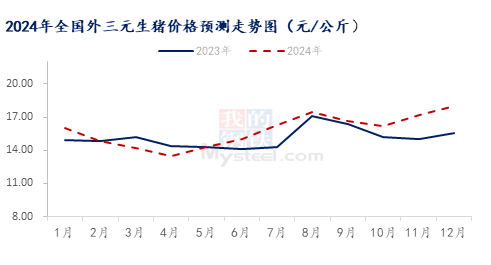 初遇在故事开头 第70页