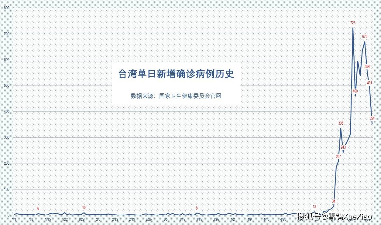 2024澳门天天开好彩免费大全_我国现在疫情最新数据,深层数据执行策略_环境版2.69.74