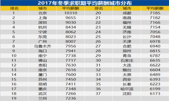 新澳开奖记录今天结果查询表_石岛最新招聘,真实数据解析_SE版9.54.65