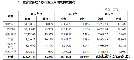 澳彩资料免费长期公开,逻辑解析解答解释方法_真实版84.372