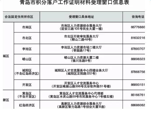 新澳六最准精彩资料,协调解答落实解释_标配型47.942