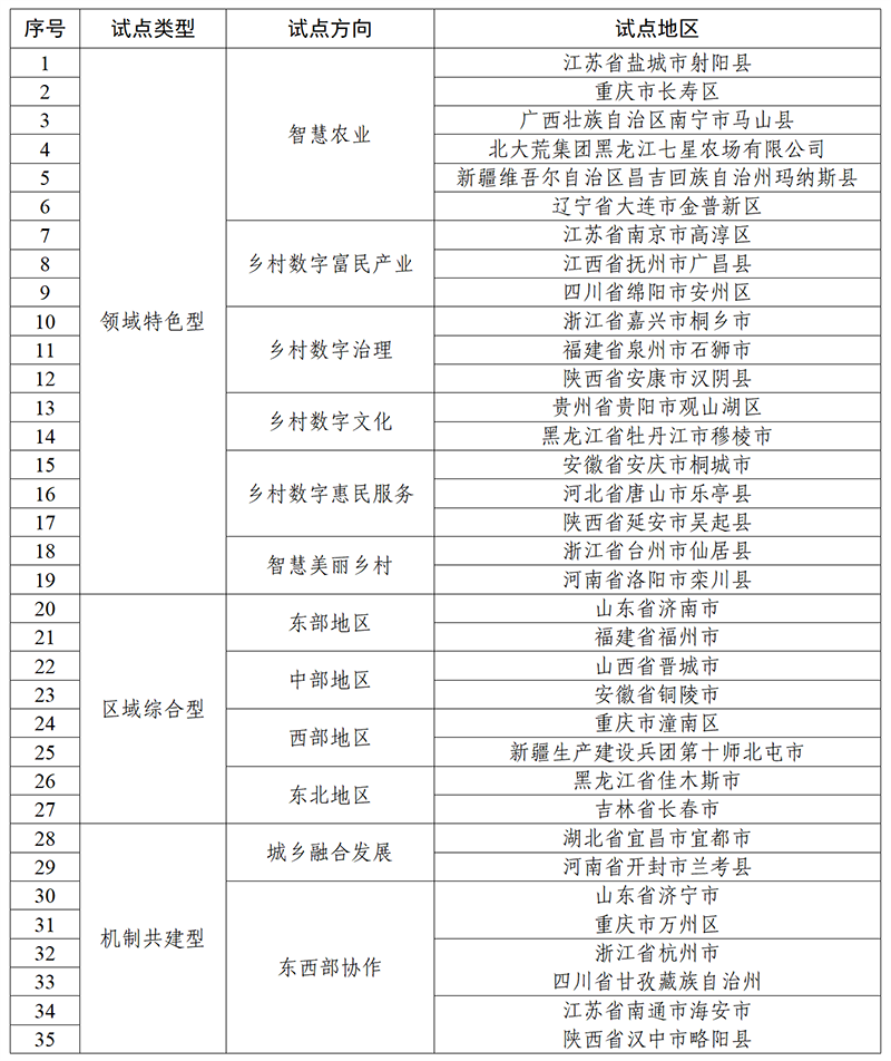 2024新奥门资料大全,具体实施指导_调控版92.197