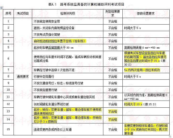 新澳门最新开奖结果记录历史查询,讲述解答解释落实_小型集68.049