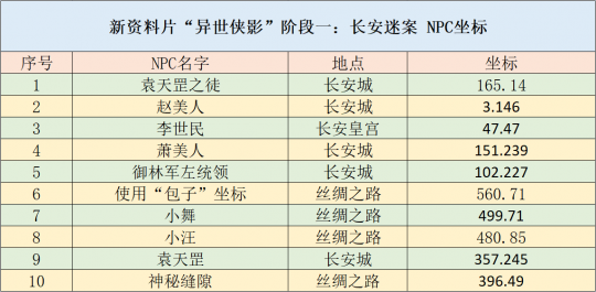 新澳天天开奖资料大全038期结果查询表,全面掌握解答解释策略_回忆款54.037