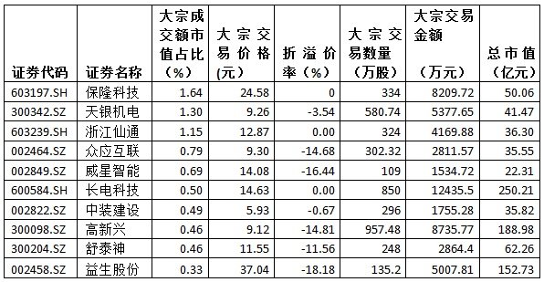 第759页