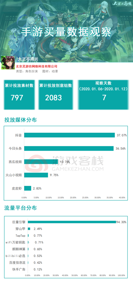 管家婆精准资料大全免费龙门客栈,实地考察数据应用_10K80.856