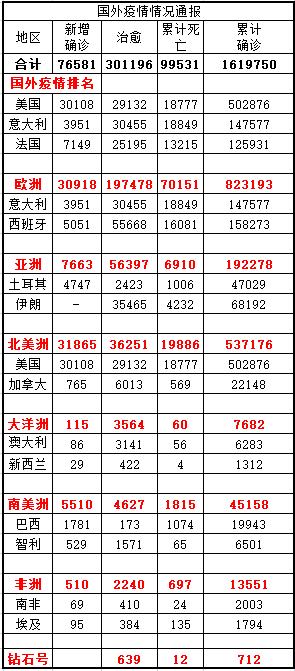 附件疫情最新动态报告，11月4日更新