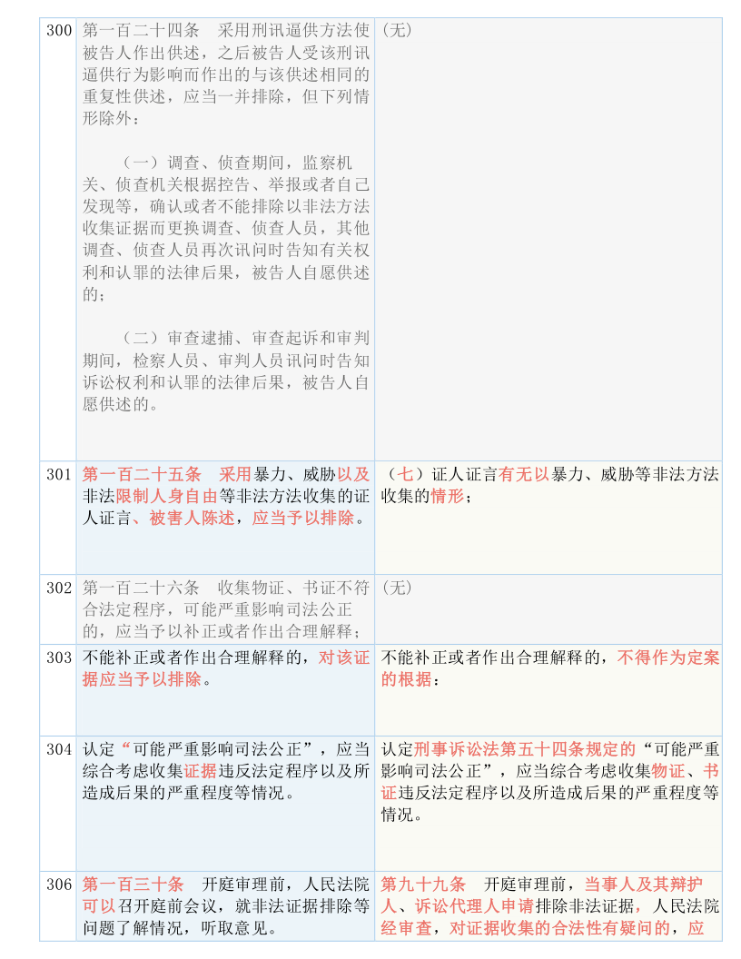 2024年新澳门夭夭好彩最快开奖结果,证据解答解释落实_提高版72.755