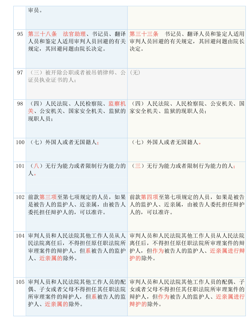 admin 第6页