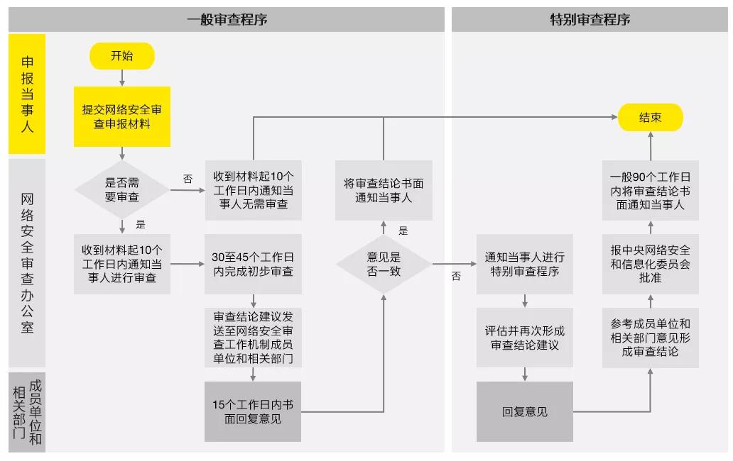 香港资料大全正版资料使用方法,实地策略解析数据_配送版74.731