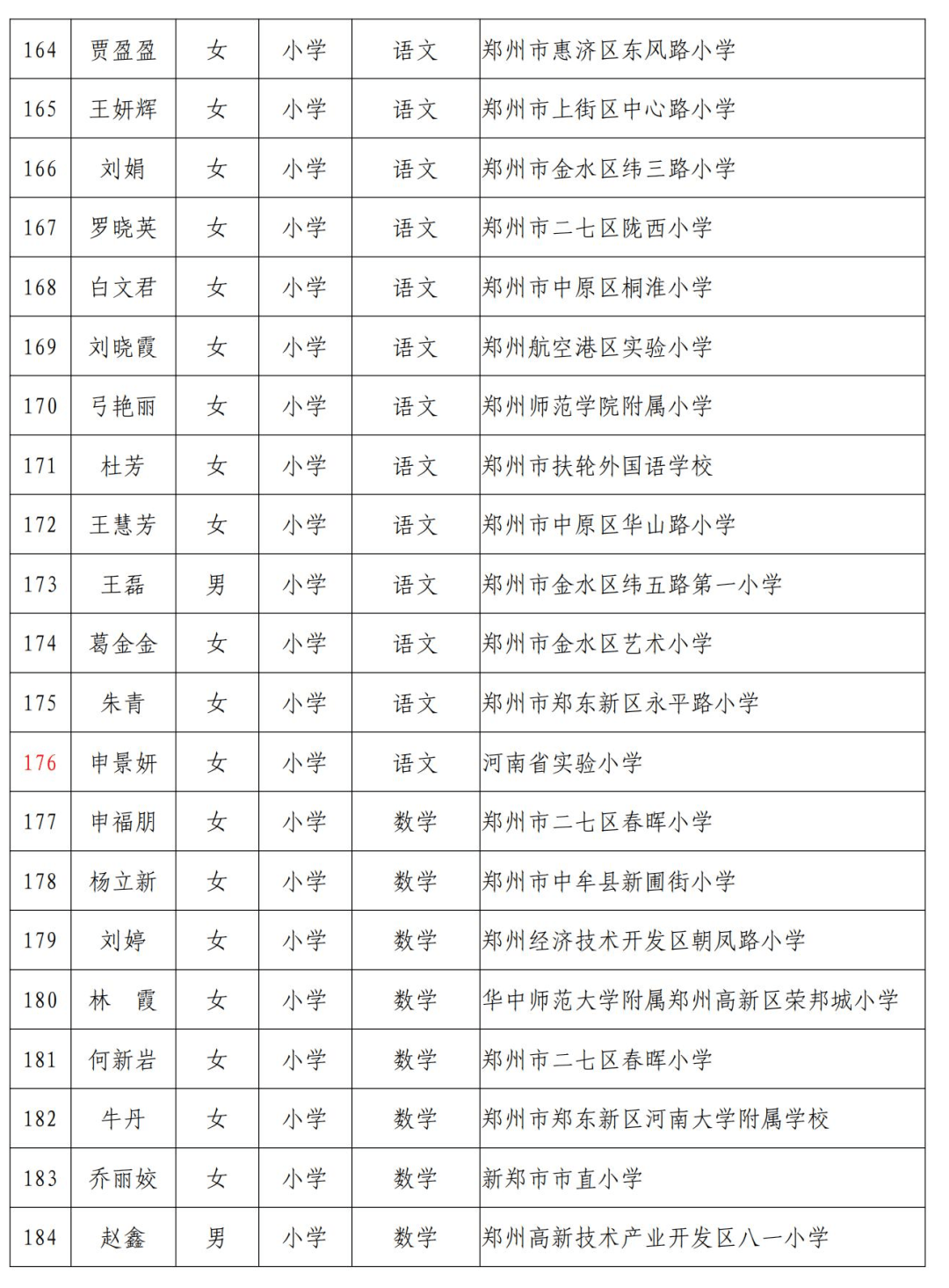 打印机租赁 第135页