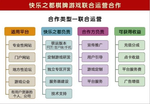 2024新澳兔费资料琴棋,运营模式解析落实_机动制58.160