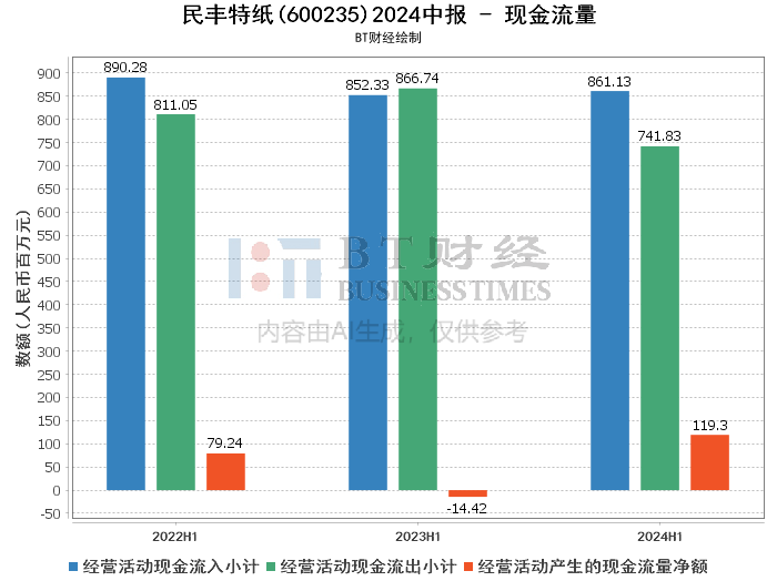 2024今晚开特马开奖结果,深度数据应用分析_专属型89.859