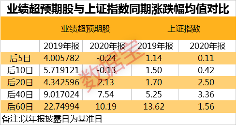 2024澳门新资料大全免费直播,预测分析解释定义_NE版85.485