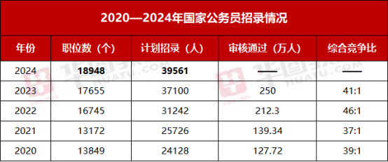 澳门开奖记录开奖结果2024,精细解读分析_工具版32.527