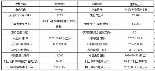 新澳好彩免费资料查询水果奶奶,科学分析解析说明_蓝光版54.199