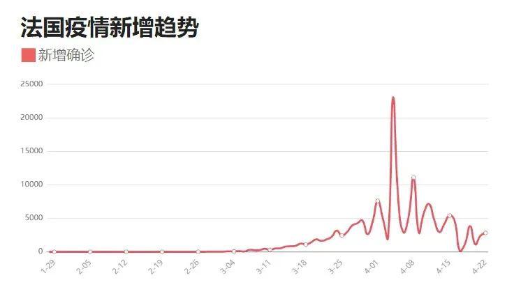 11月4日全球与中国新冠疫情最新数据动态分析