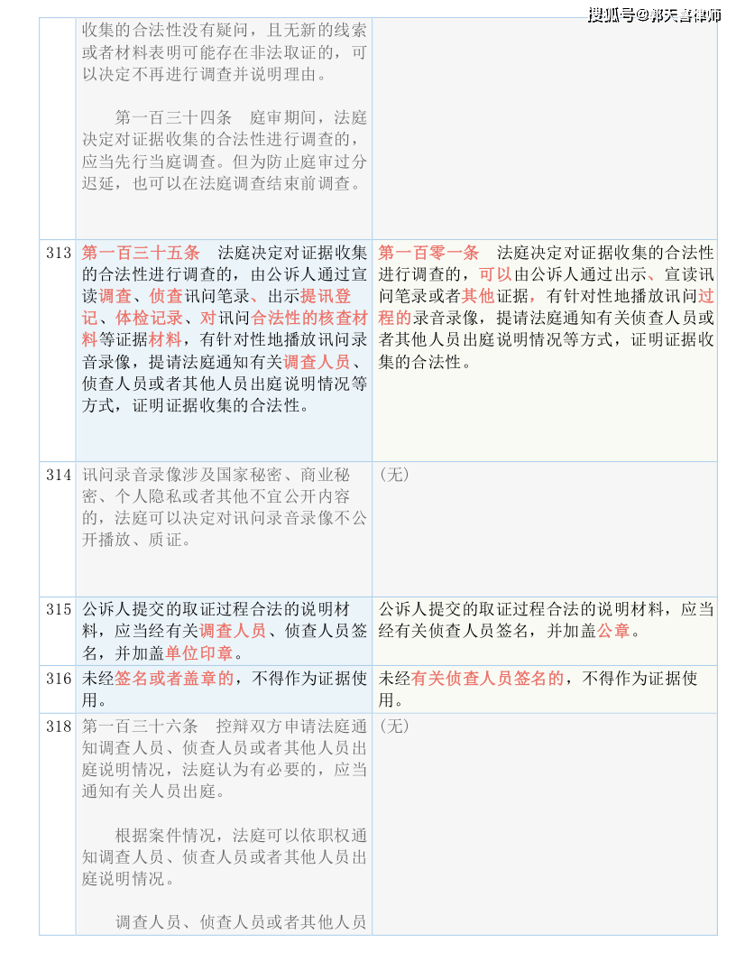 白小姐一码中期期开奖结果查询,实用解答解释落实_入门版83.344