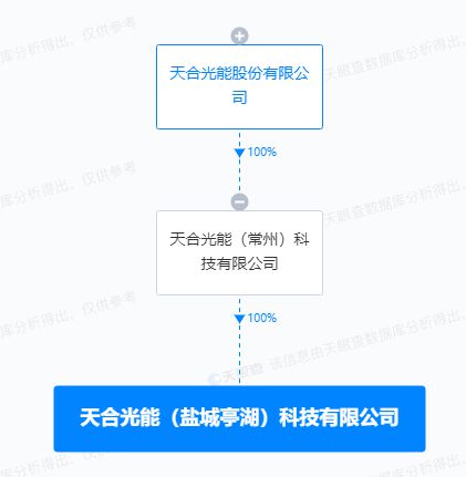 盐城天合光能11月4日盛大招聘，新篇章开启，人才盛宴与产业未来展望