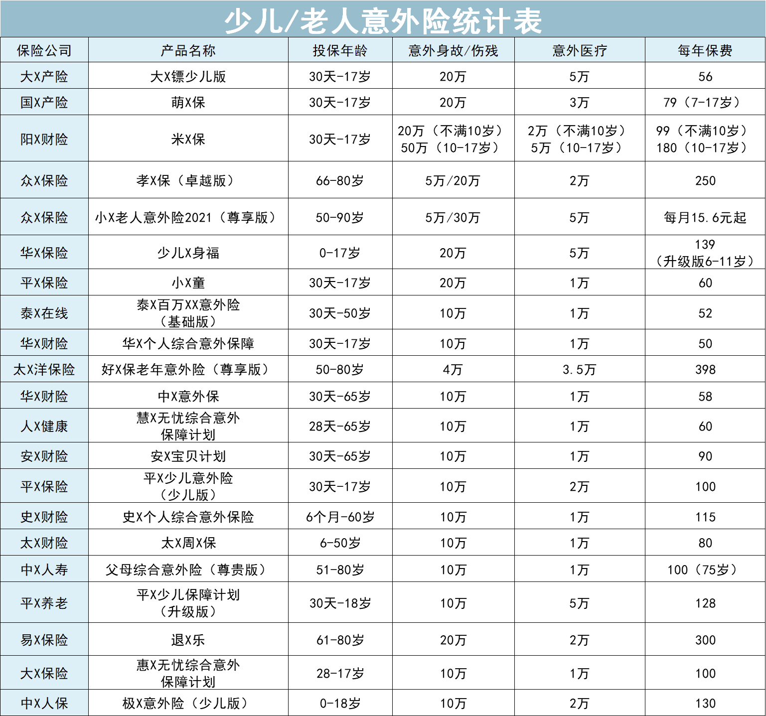 11月5日最新贵族流派产品全面评测与介绍，全新产品一览