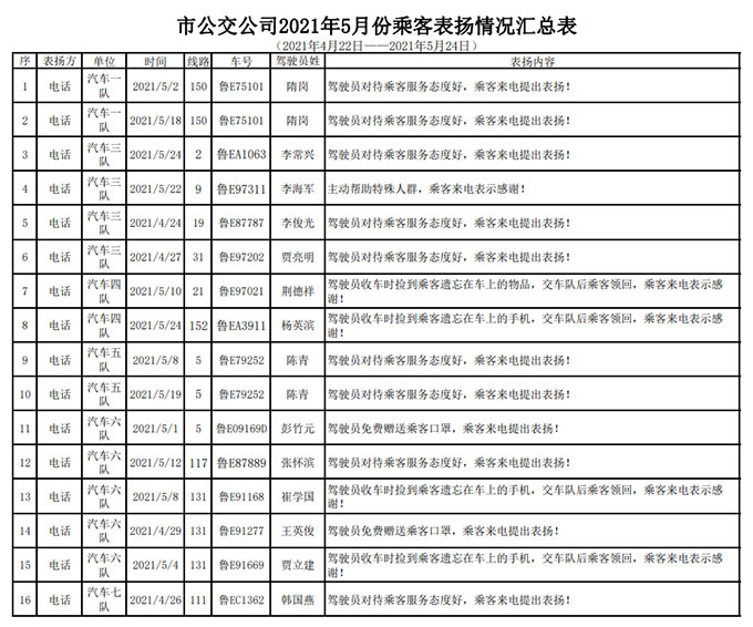 东营东城司机新岗位招聘启事，与自然美景同行的启程心灵之旅